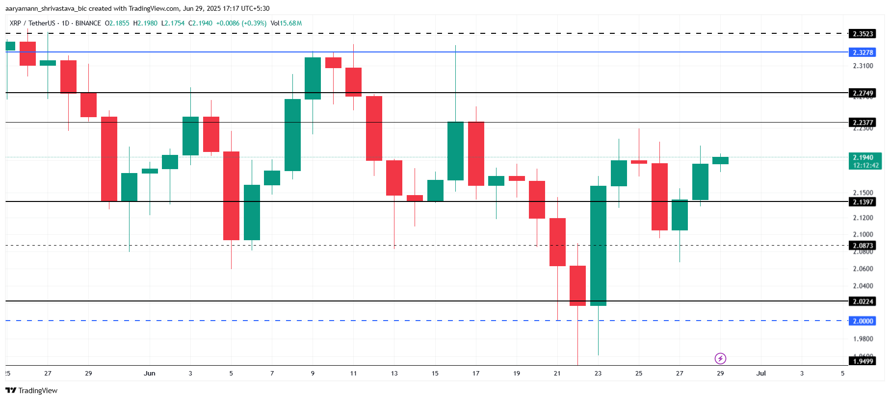 XRP Price Analysis. 