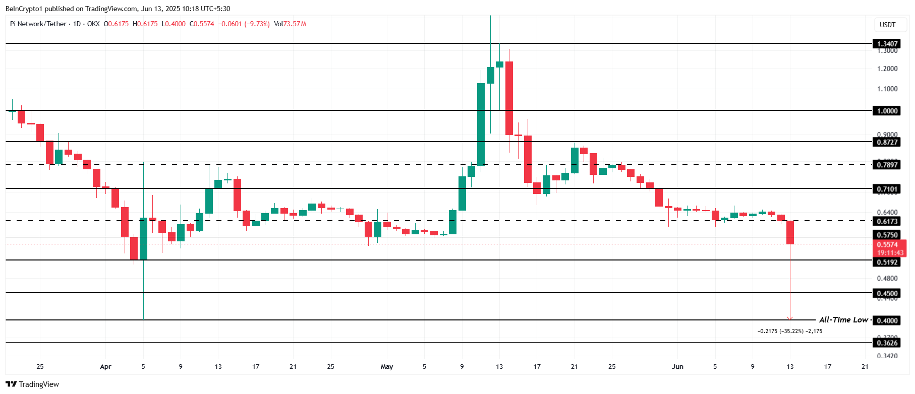Pi Network Price Analysis. 