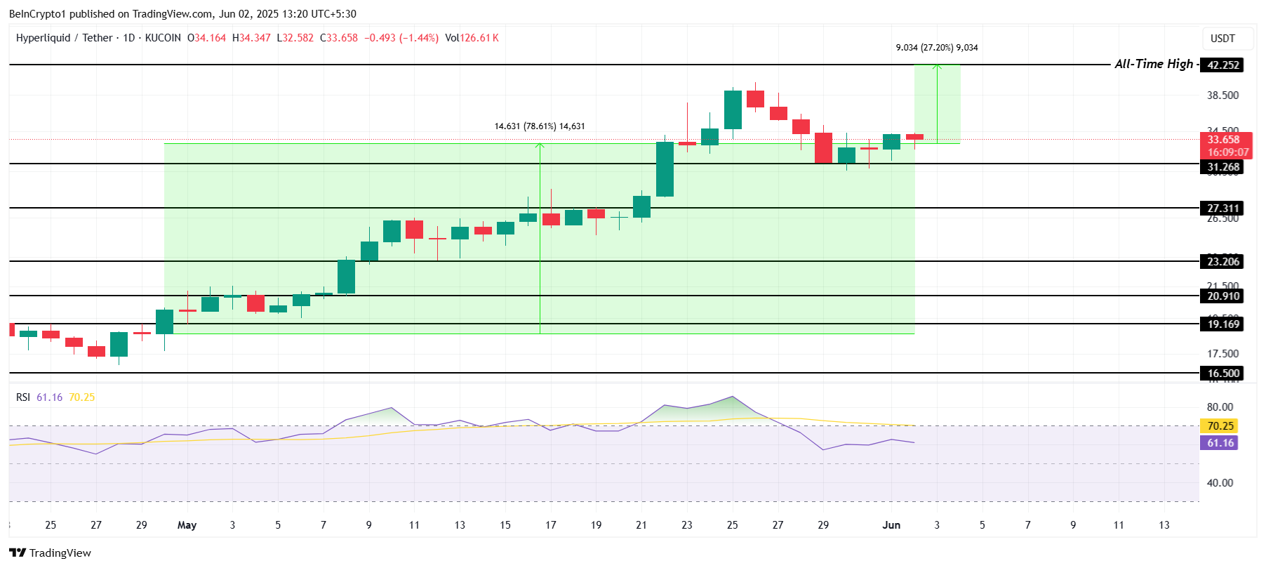 HYPE Price Analysis. 
