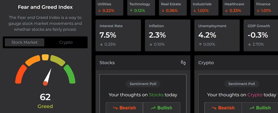 Crypto Fear and Greed Index