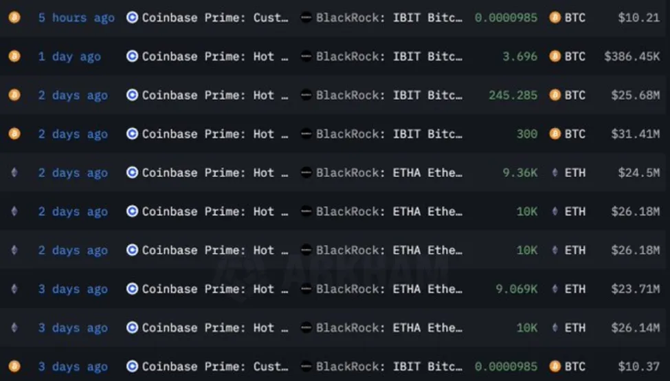 BTC and ETH accumulations amid the Musk-Trump feud