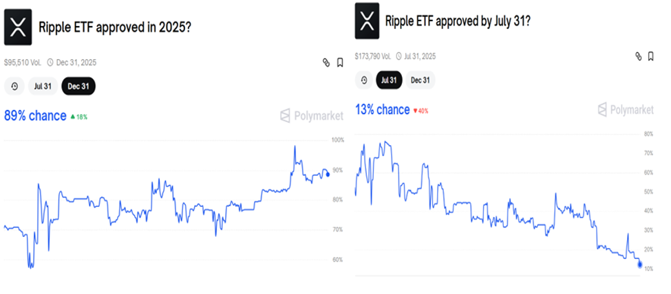 XRP ETF Approval Odds