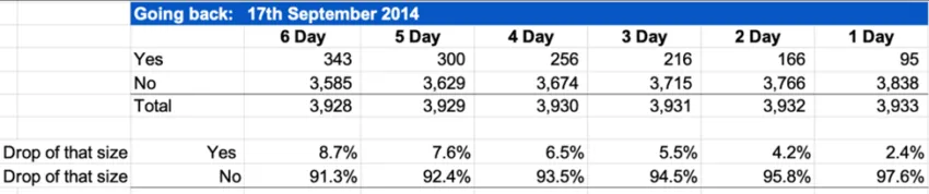 Jeff Walton’s MicroStrategy Projections for S&P 500 Inclusion
