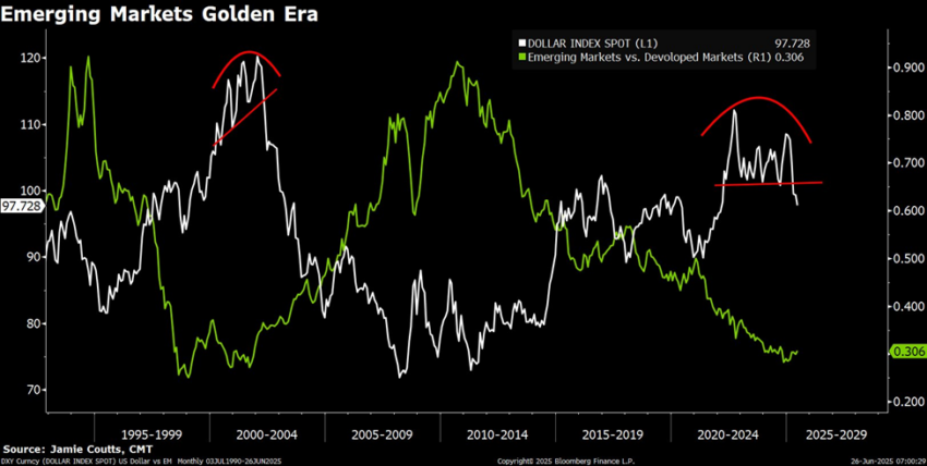 Emerging markets' golden era