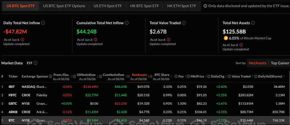 Spot Bitcoin ETF flows