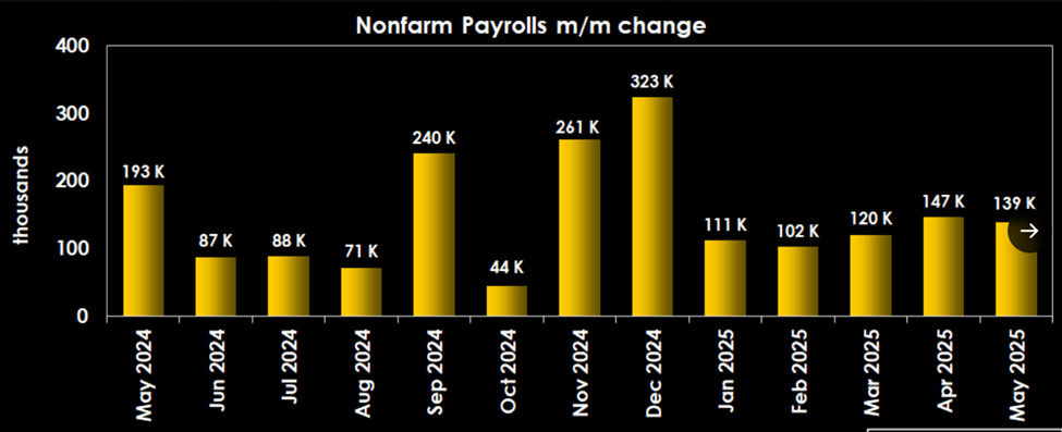 NFP last week
