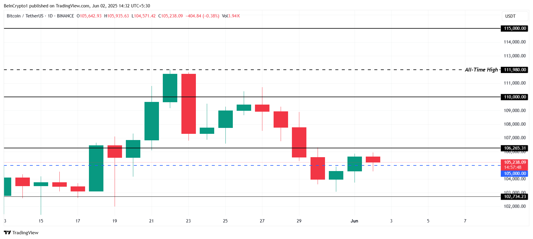 Bitcoin Price Analysis.