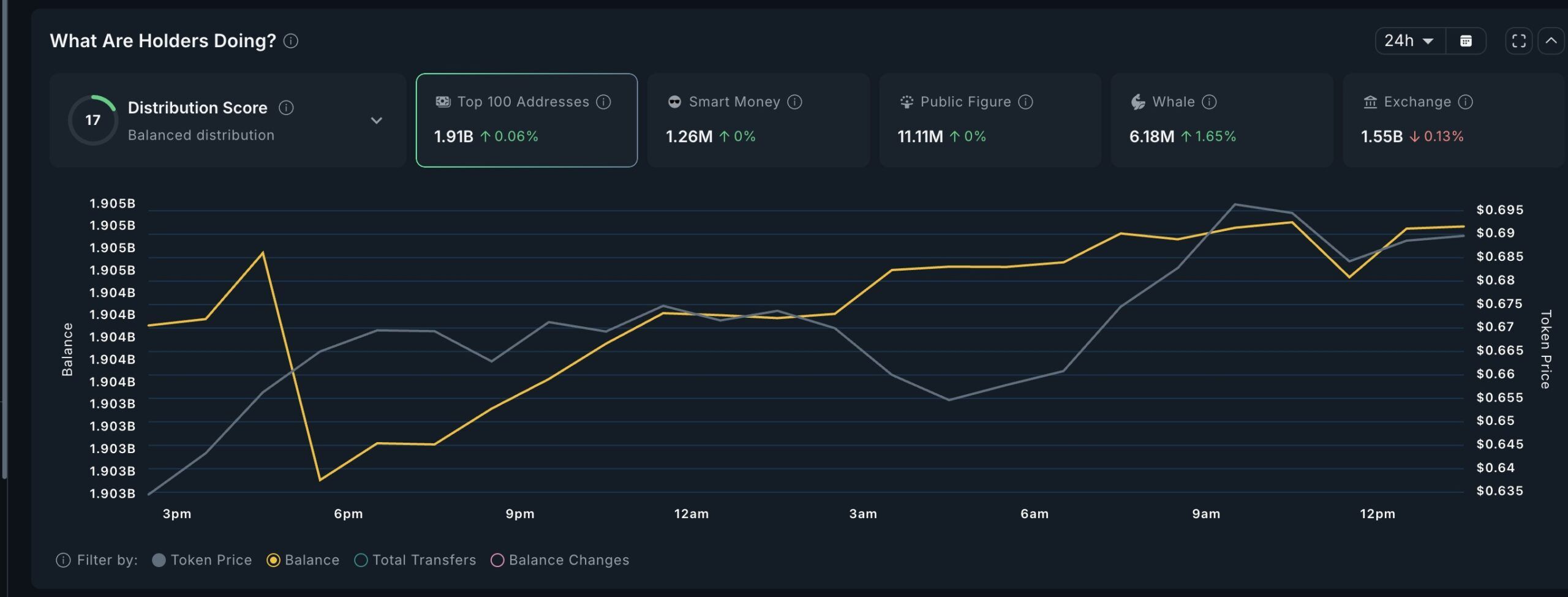 Crypto whales and CRV accumulation