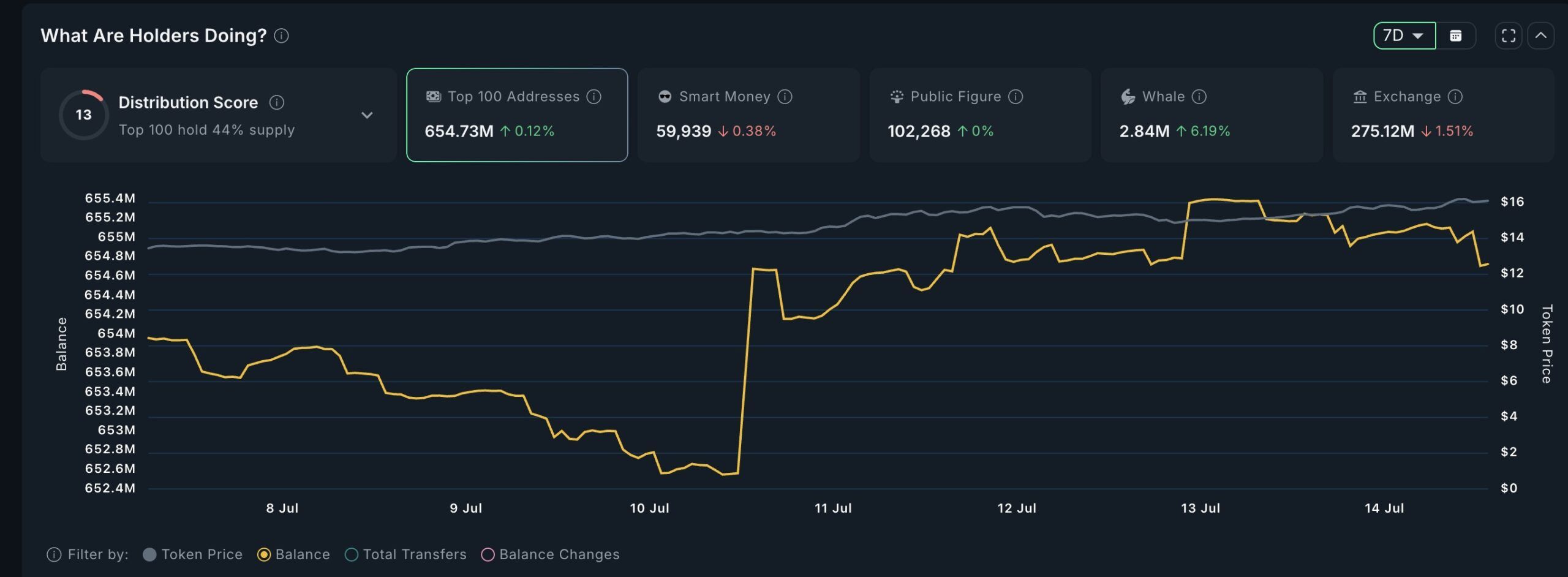Crypto whales buying LINK
