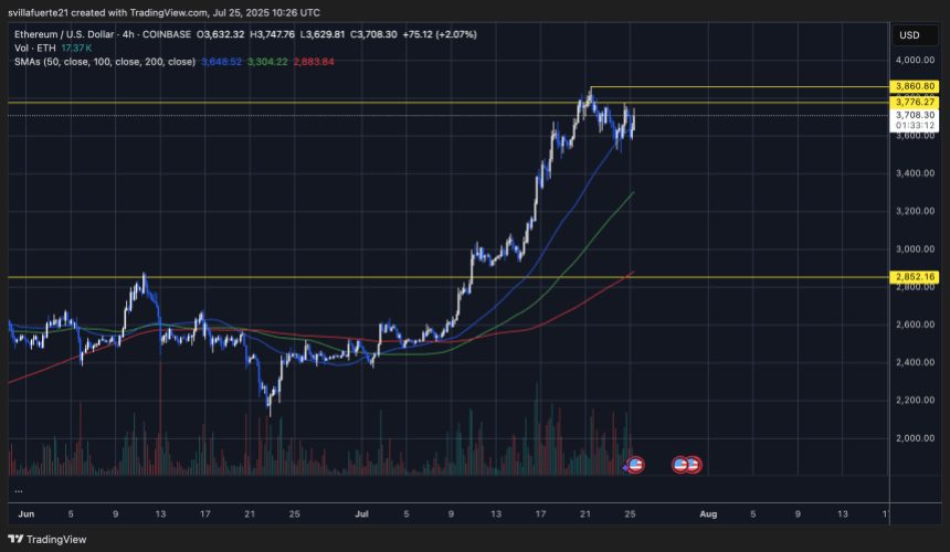 ETH consolidates below key levels | Source: ETHUSDT chart on TradingView