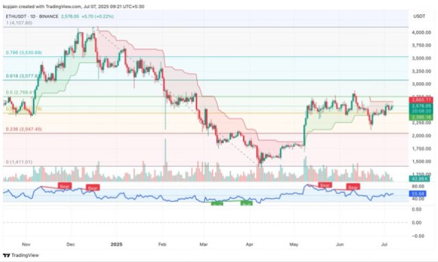 Ethereum