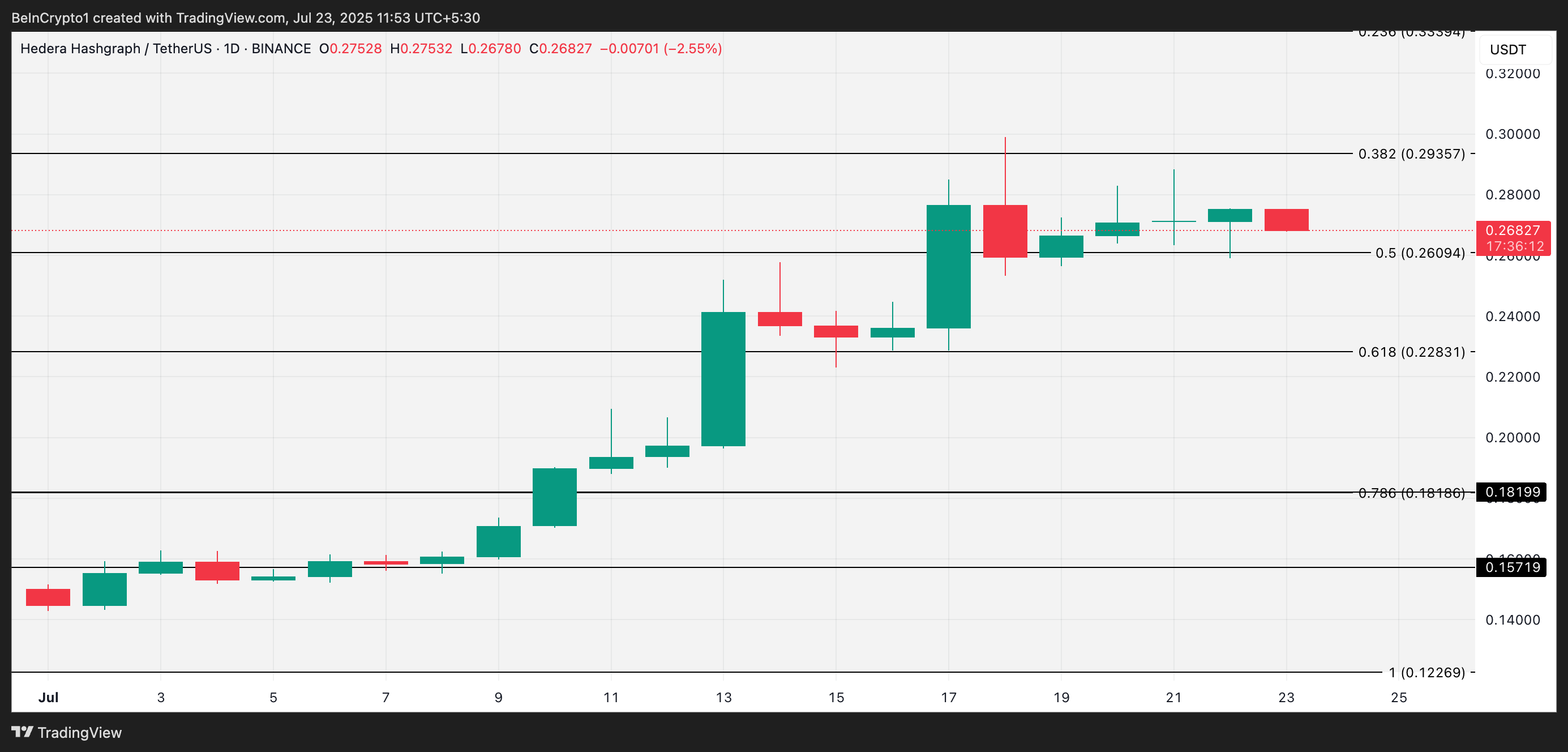 HBAR Price Analysis.