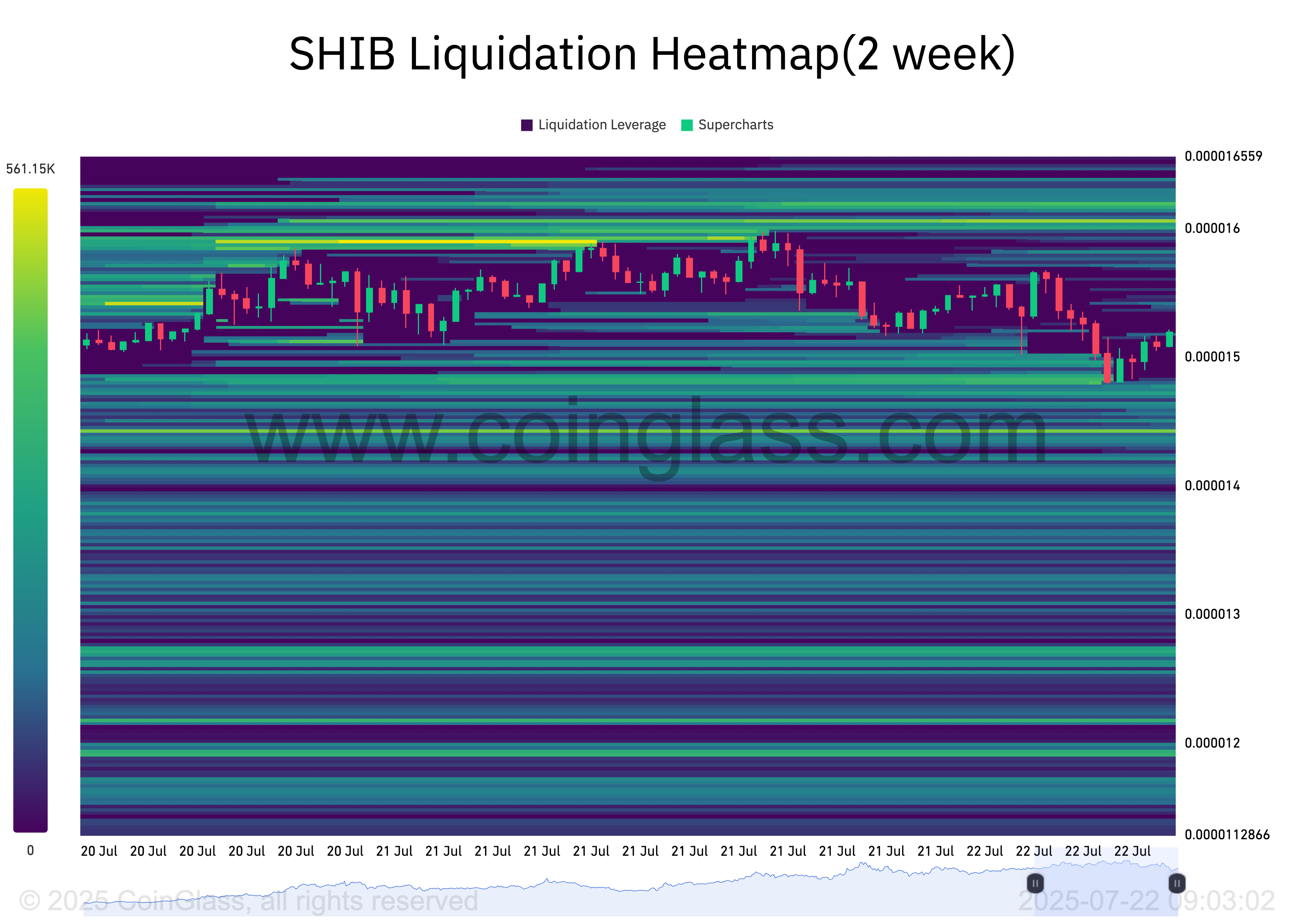 SHIB Liquidation Heatmap