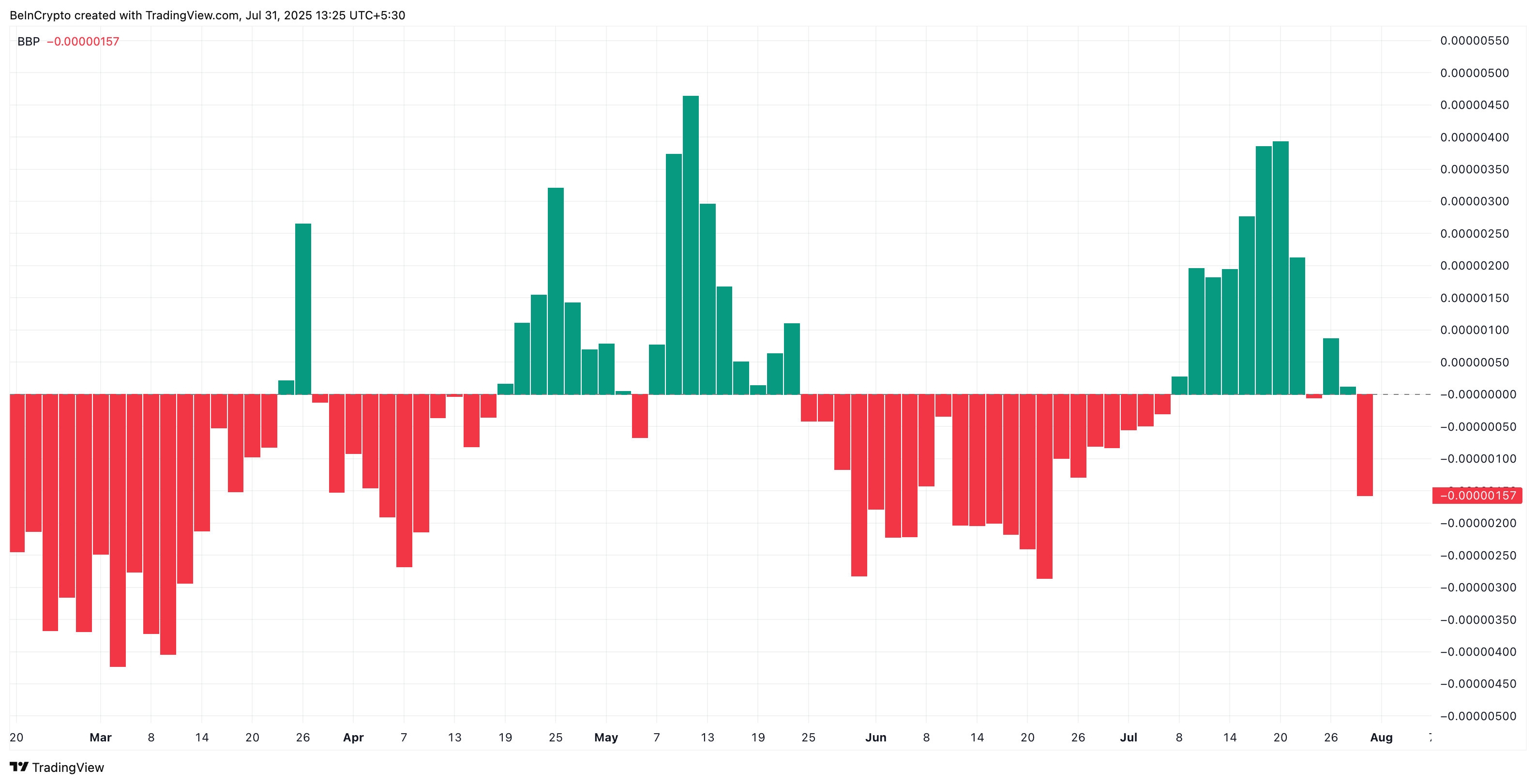 Bears are back in control: