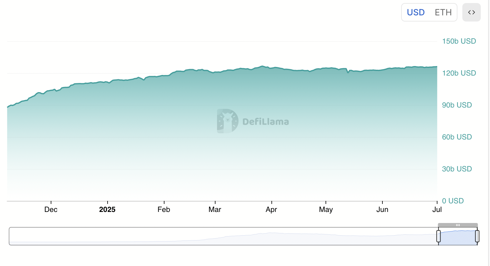 Ethereum Stablecoin Liquidity. 