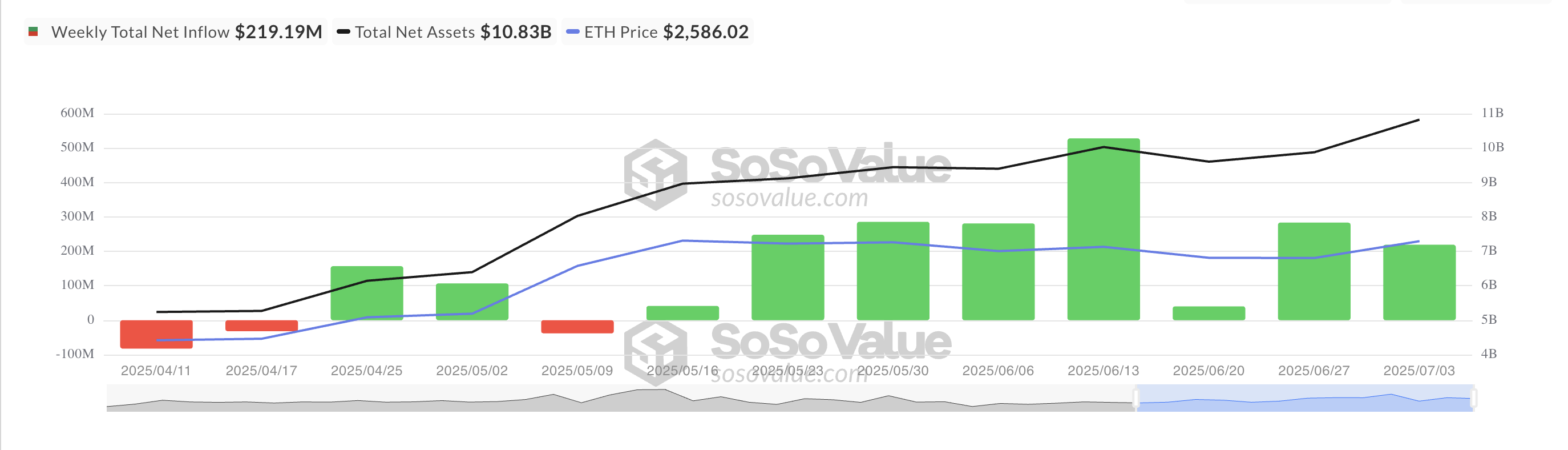 Total Ethereum Spot ETF Net Inflow.