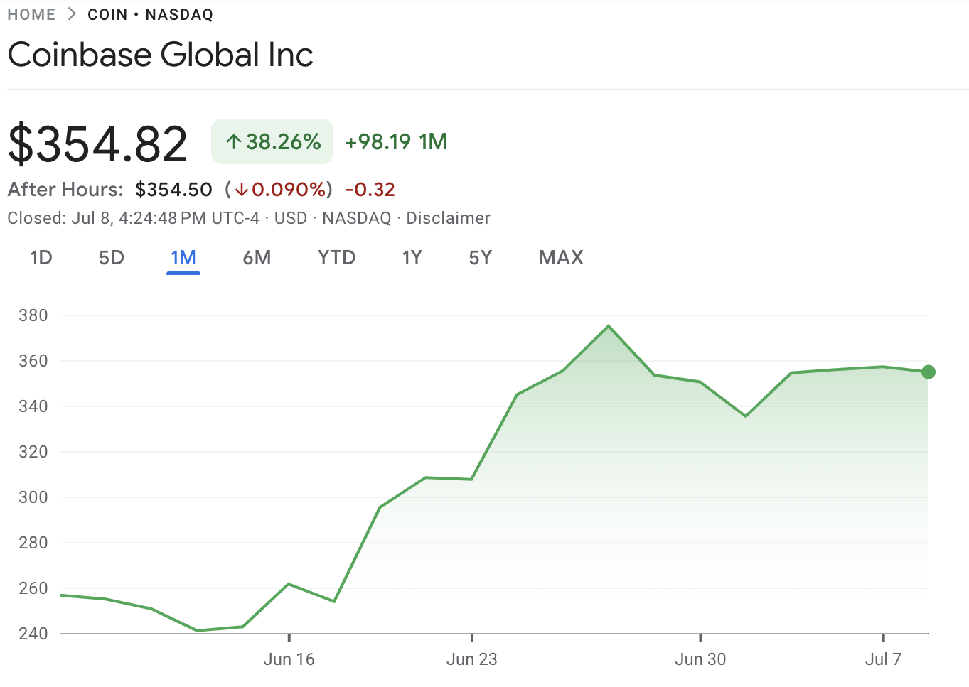 Coinbase Stock Performance
