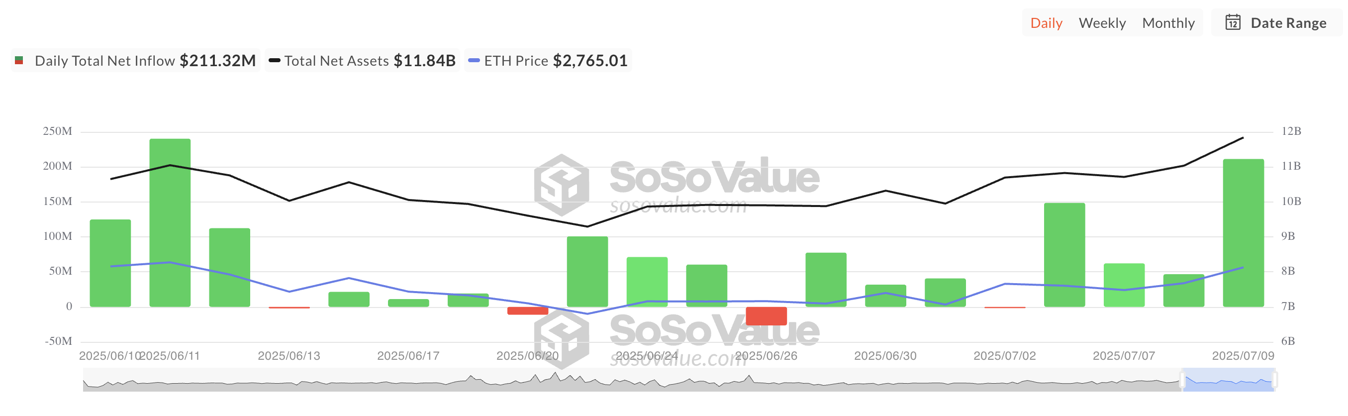 Total Ethereum Spot ETF Net Inflow.