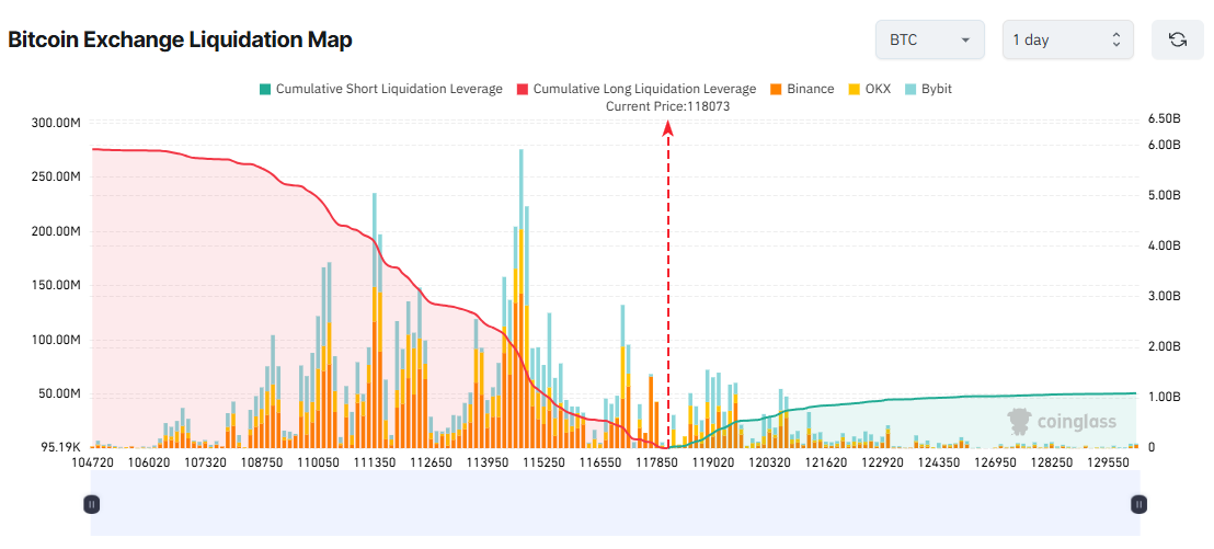 Bitcoin Exchange Liquidation Map. Source: Coinglass.