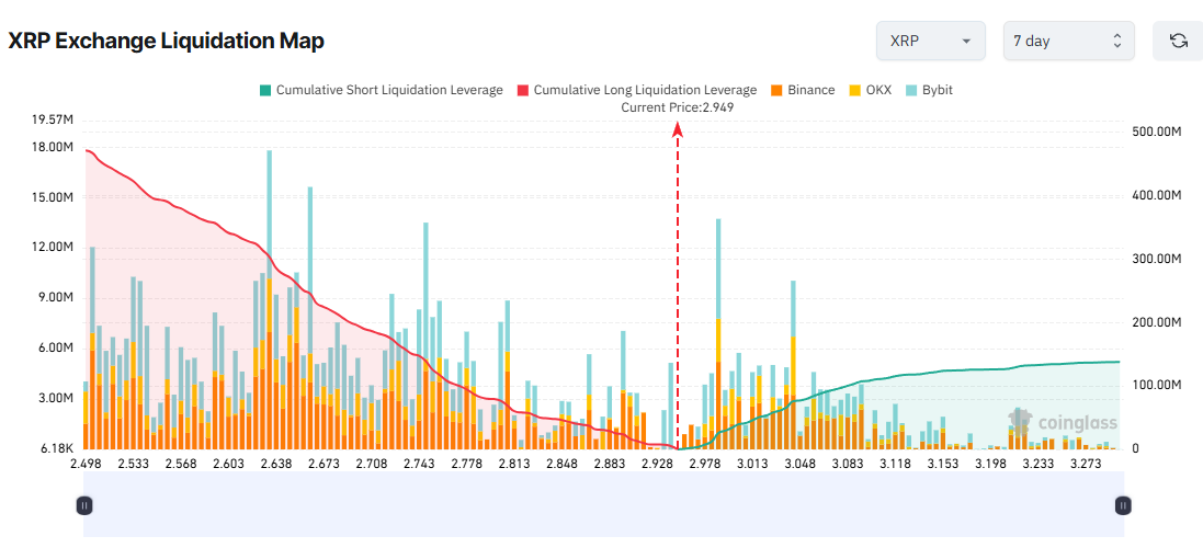 XRP Exchange Liquidation Map. Source: Coinglass