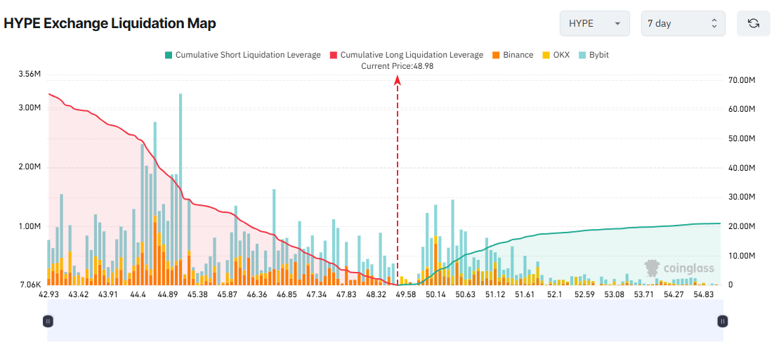 HYPE Exchange Liquidation Map. Source: Coinglass