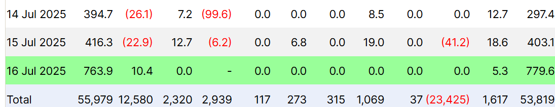 Bitcoin Spot ETF Flows.