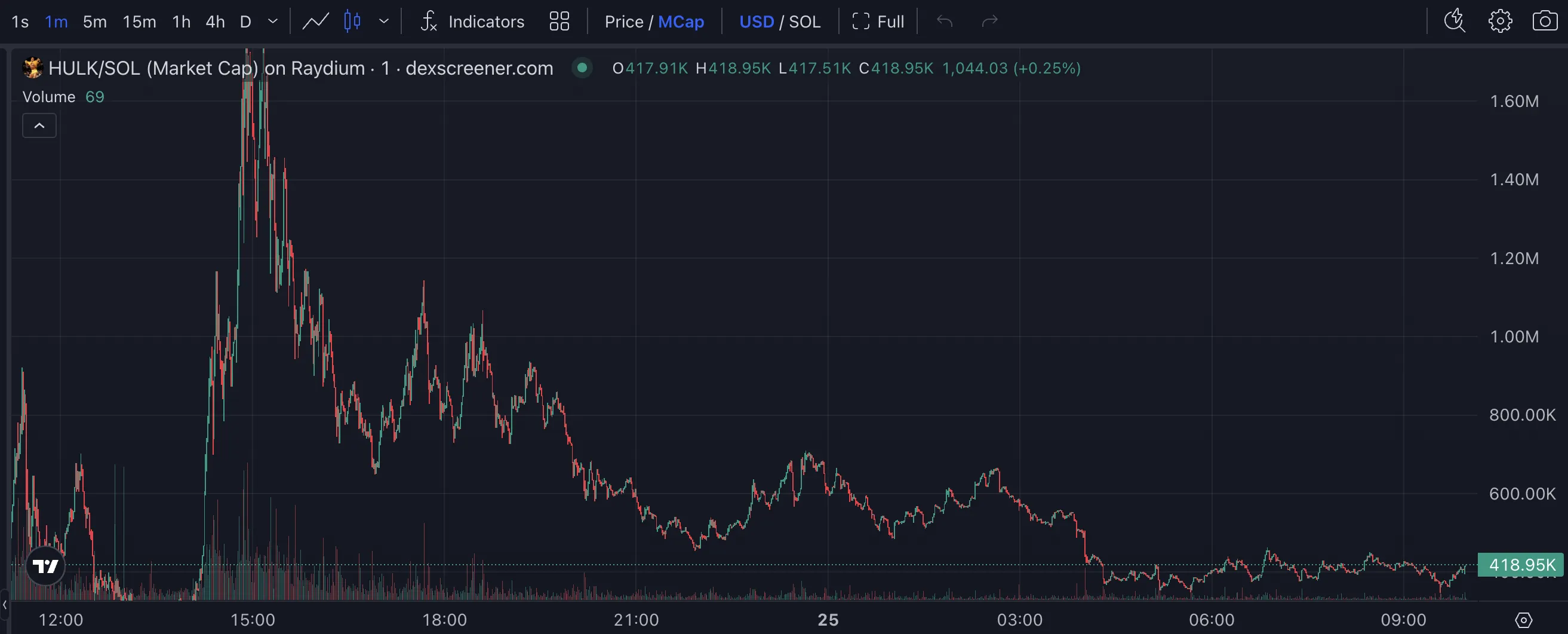 HULK (Hulkamania) Market Cap
