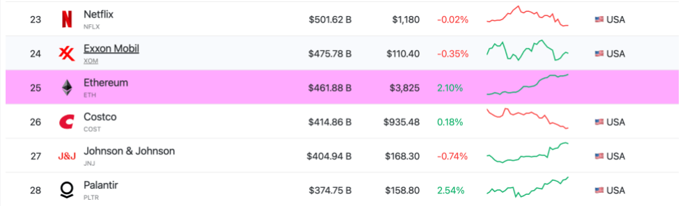 Ethereum