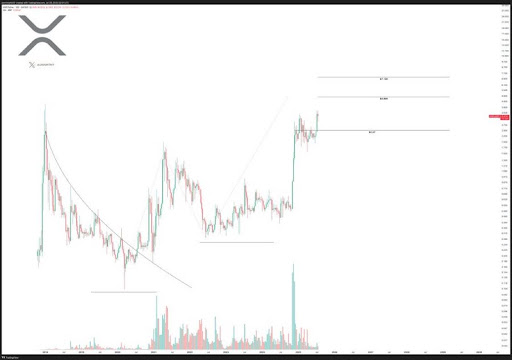 XRP