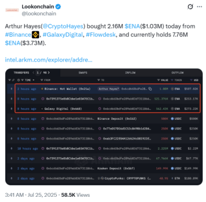 헤이스의 총 ENA 보유량