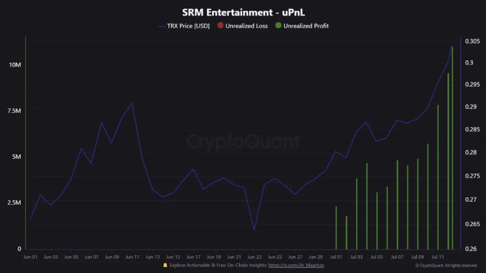 SRM Entertainment Tron uPnL | Source: CryptoQuant