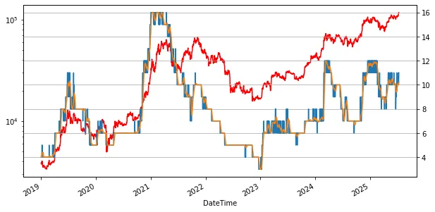 Bitcoin Price vs Greed Indicator. Source: CryptoQuant.