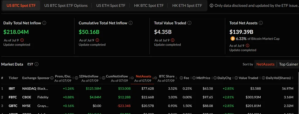 Bitcoin ETF volume and daily net inflows