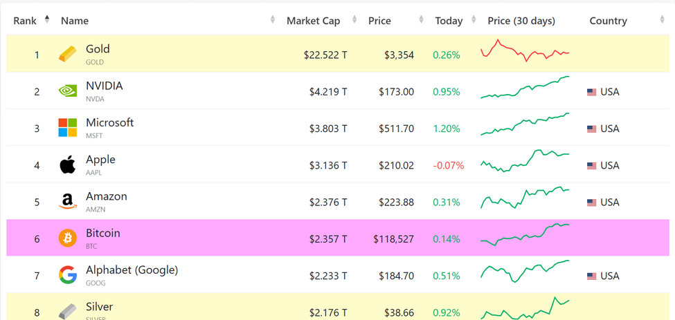 Top assets by market capitalization