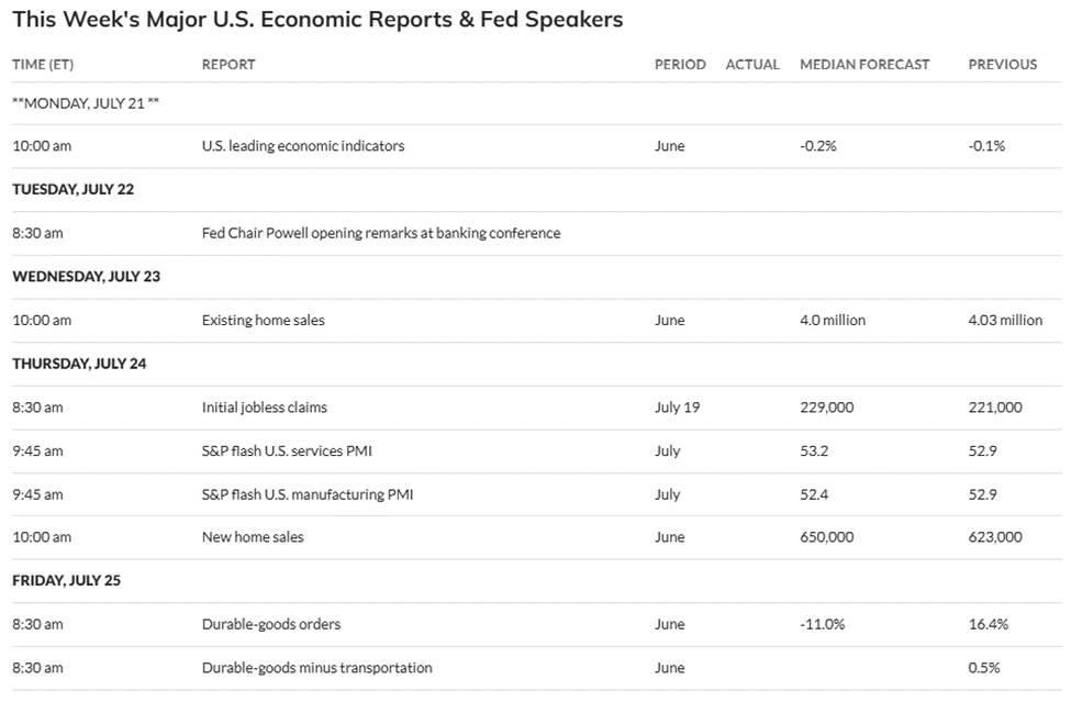 US Economic Signals This Week
