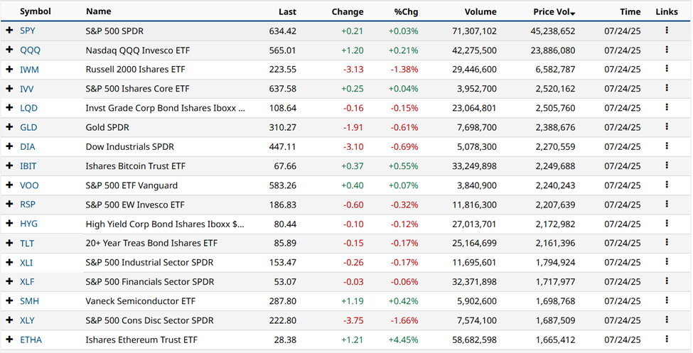 Most Popular ETF Funds