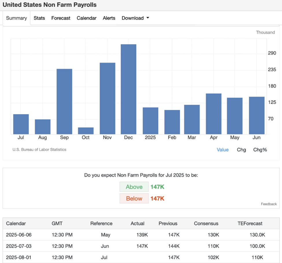 Non-farm payroll and unemployment US