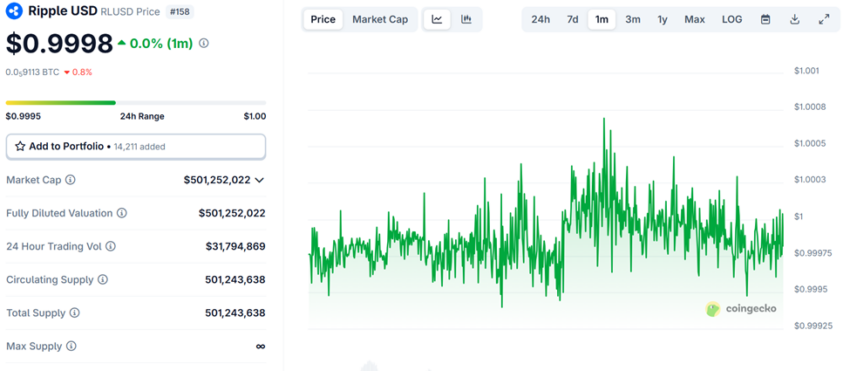 RLUSD Trading Volume