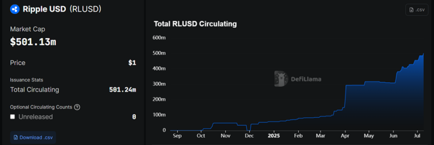 RLUSD market cap and circulating supply