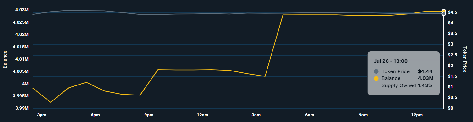 PENDLE Whale Holdings. 