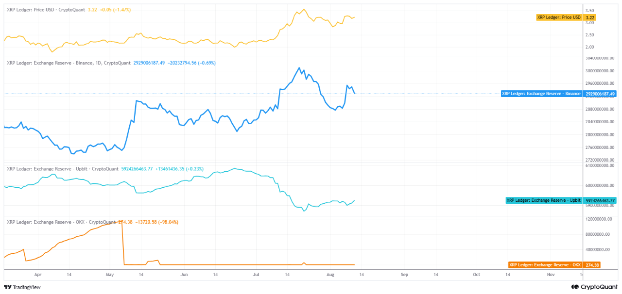 XRP exchange metric