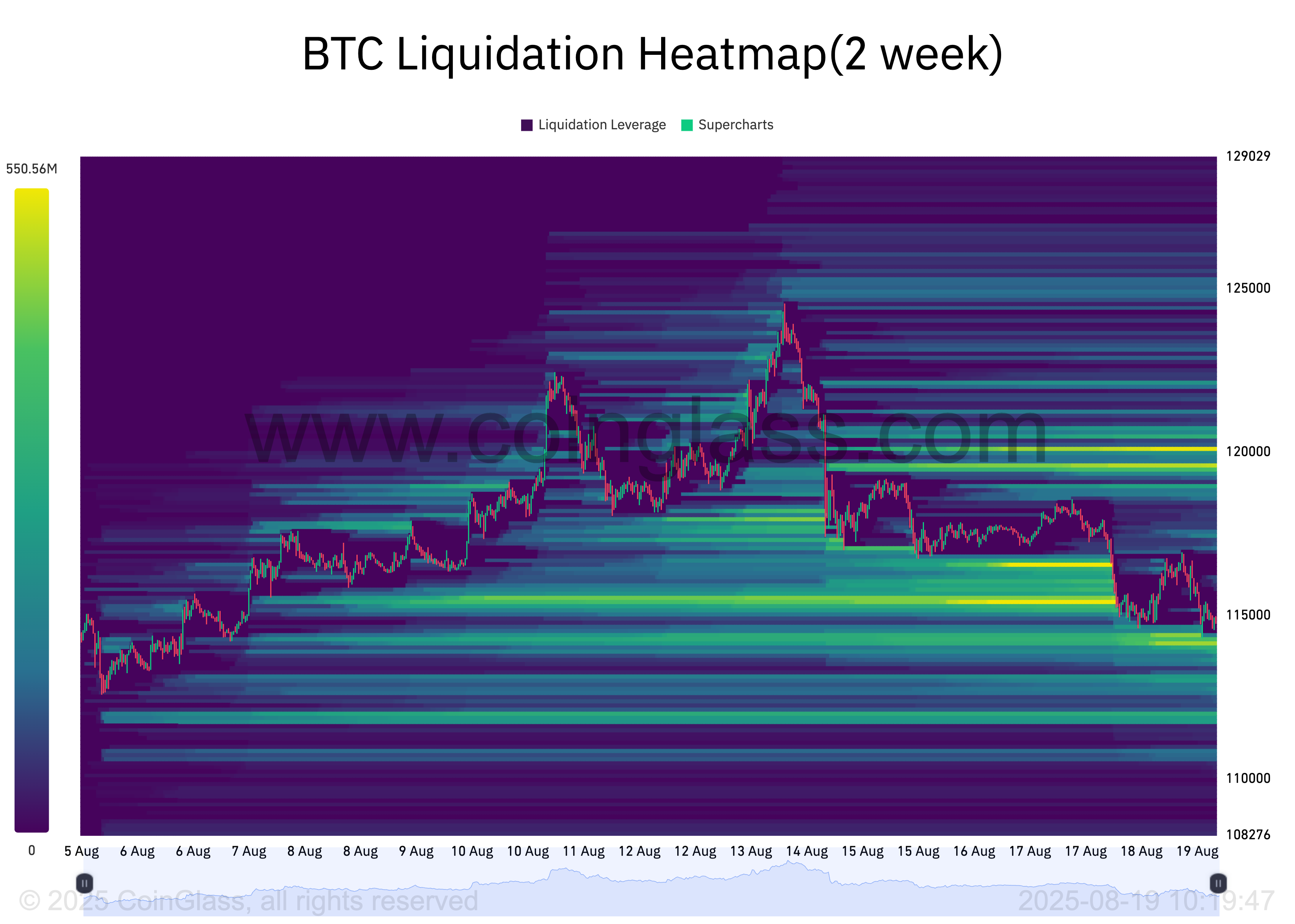 BTC Liquidation Heatmap. 