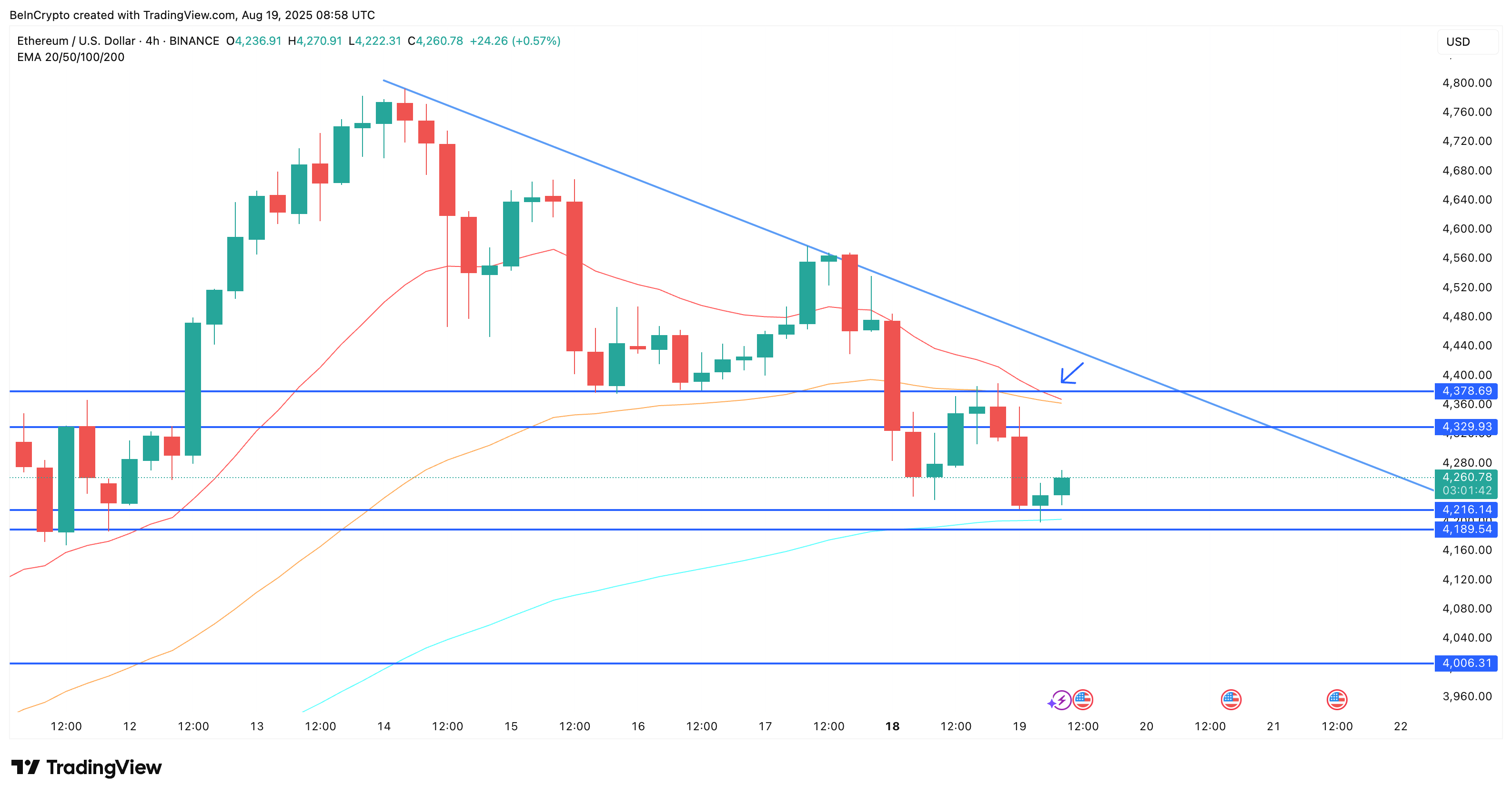 Ethereum price analysis