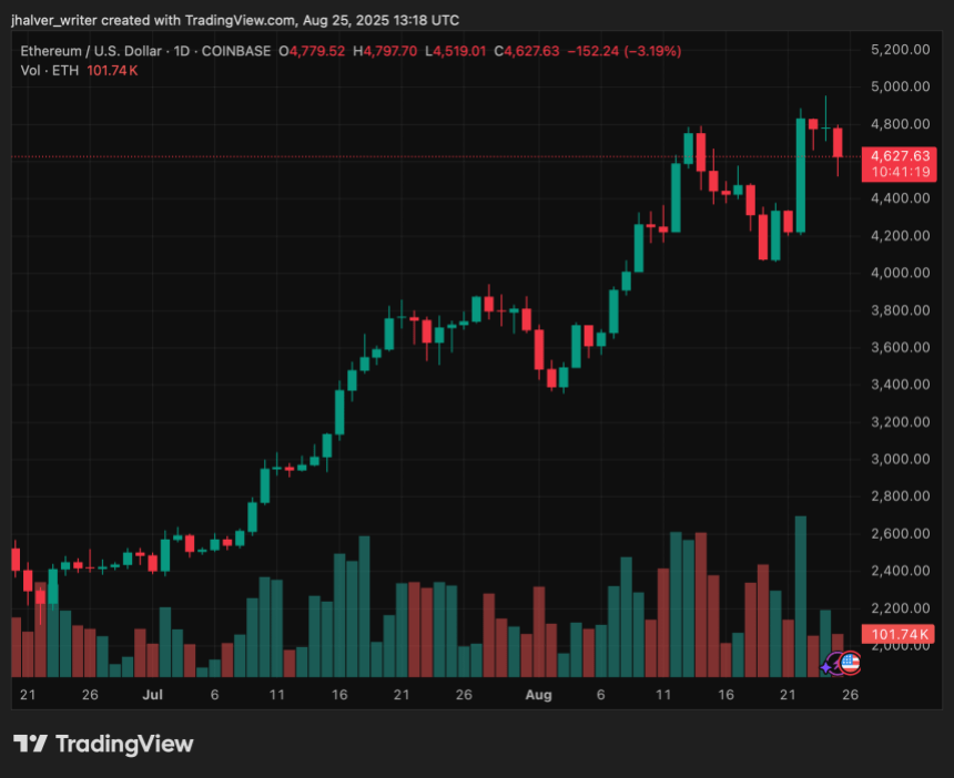 Ethereum ETH ETHUSD