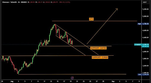 Ethereum