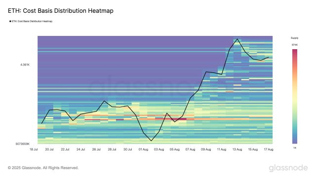 Ethereum