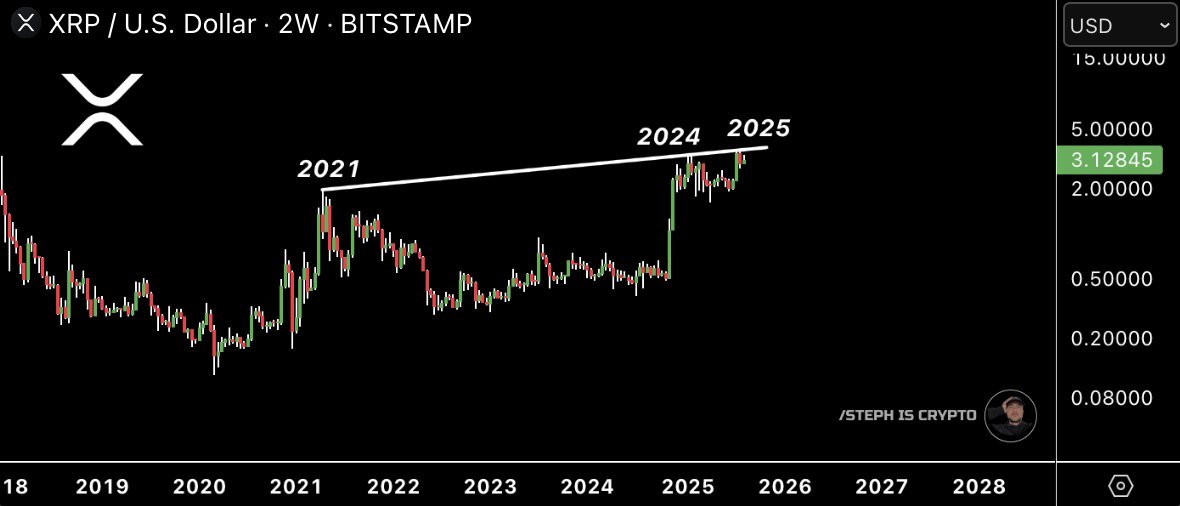 XRP Price Prediction