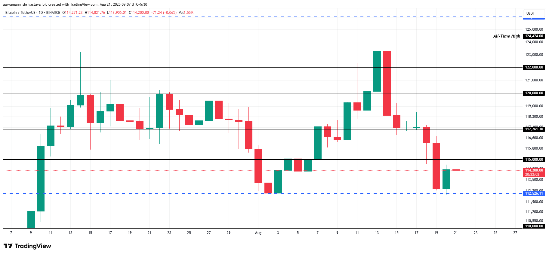 Bitcoin Price Analysis. 