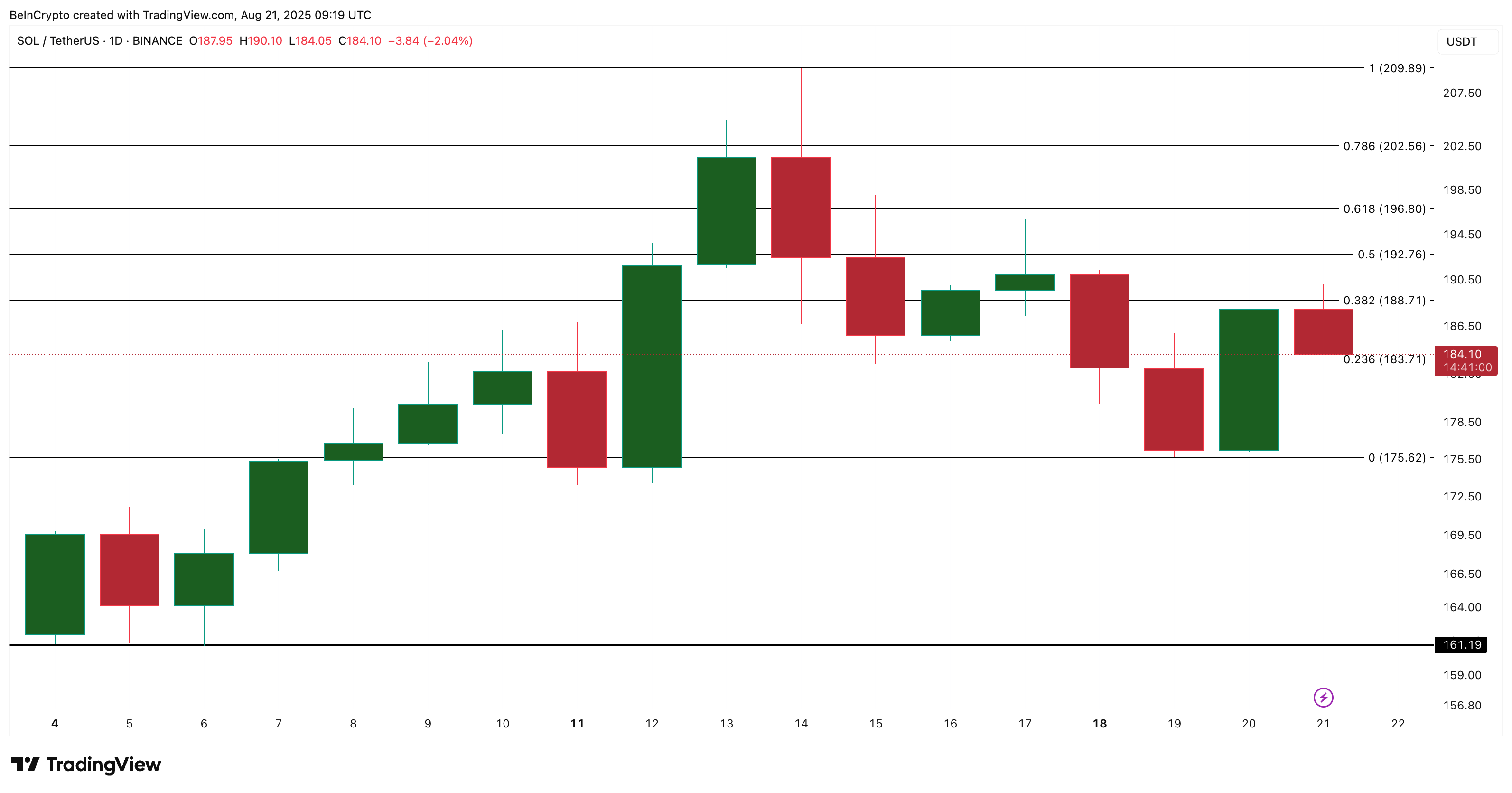 Solana price analysis