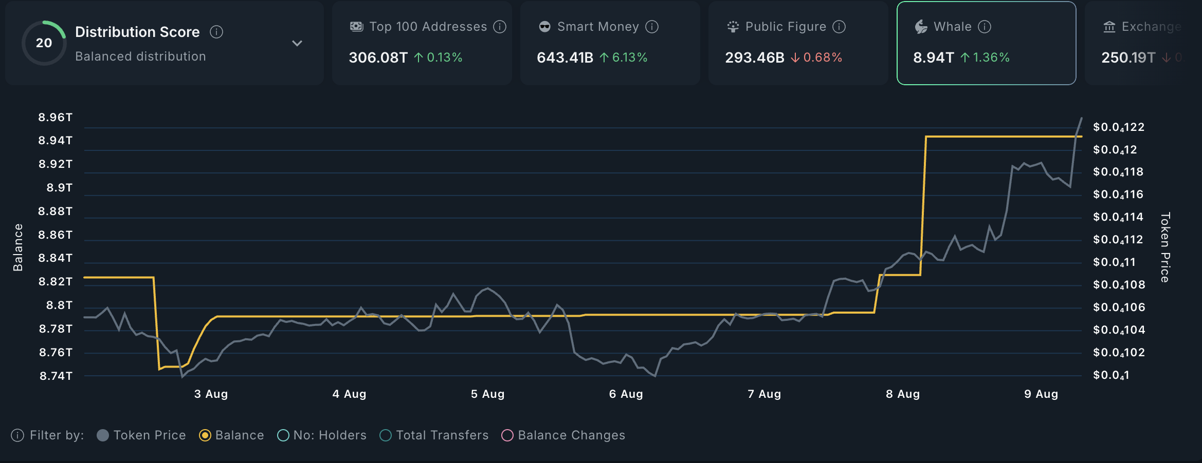 PEPE Whale Holdings.